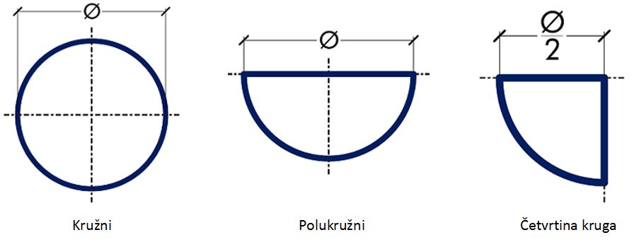 oblici tekstilnih kanala za ventilaciju